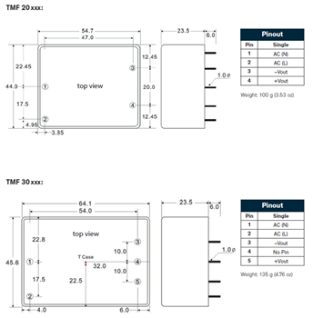 Chart - TRACO Power TMF AC/DC Power Modules